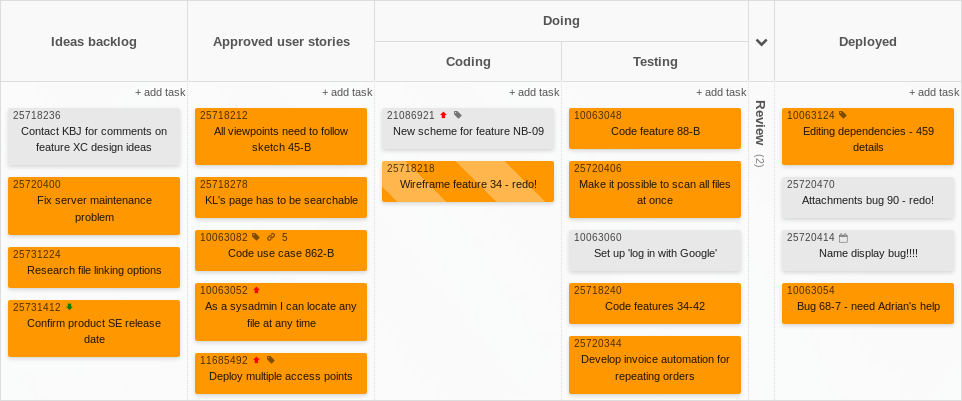Tablero Kanban online para un equipo de desarrollo de sofware